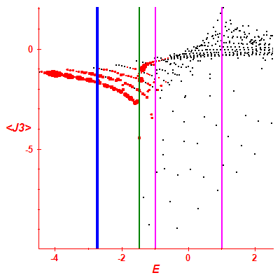 Peres lattice <J3>